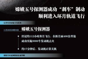 嫦娥五号探测器成功“刹车”制动 顺利进入环月轨道飞行