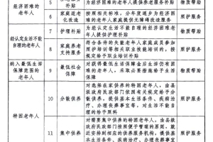 中共中央办公厅 国务院办公厅印发《关于推进基本养老服务体系建设的意见》